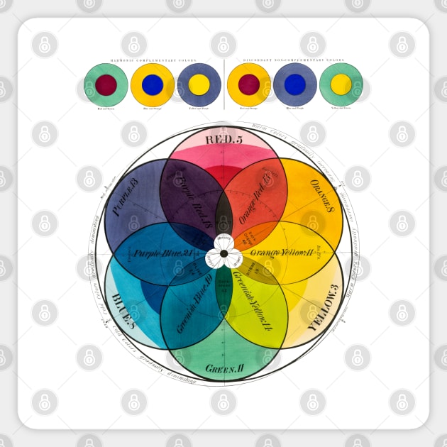 Color Wheel Vintage Retro Sticker by Heartsake